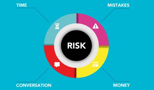 Importance of Effective Risk Management