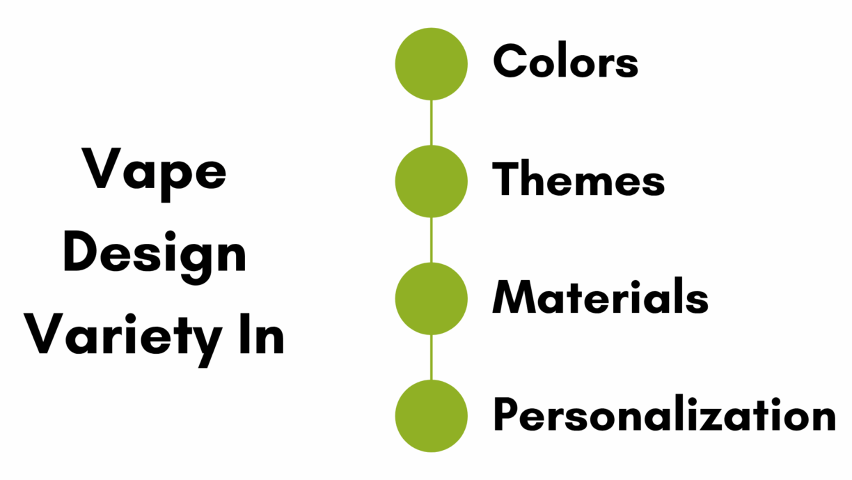 Vapes Are Becoming Smarter