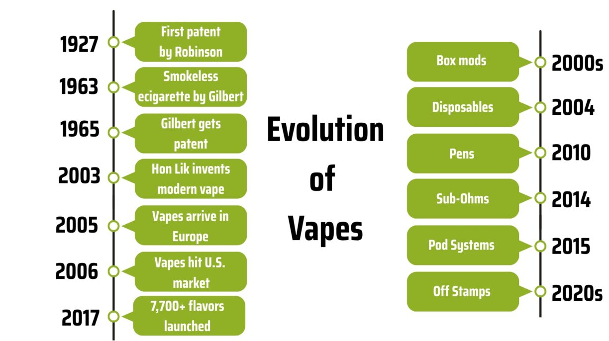 Vapes Are Becoming Smarter