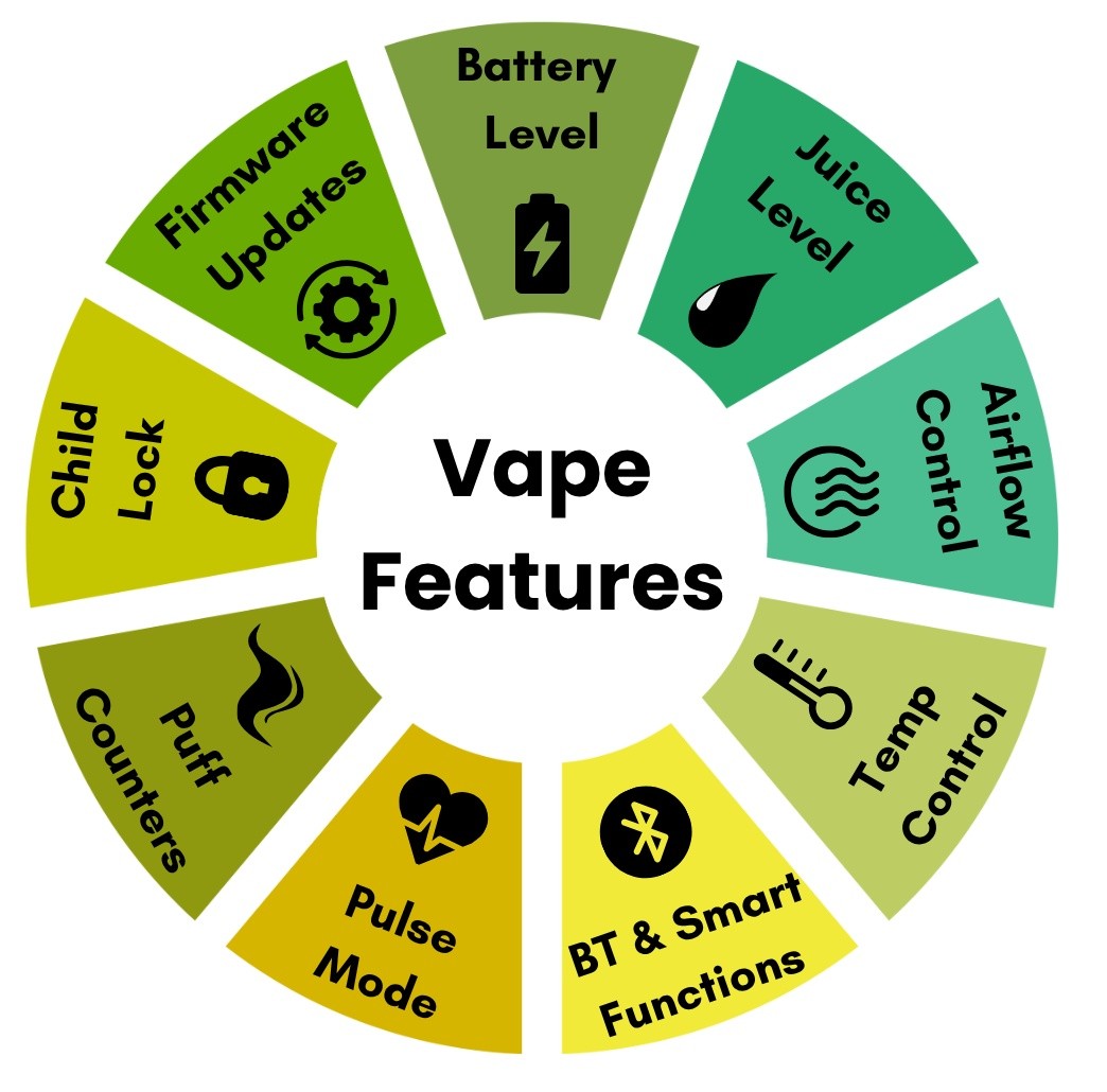 Vapes Are Becoming Smarter